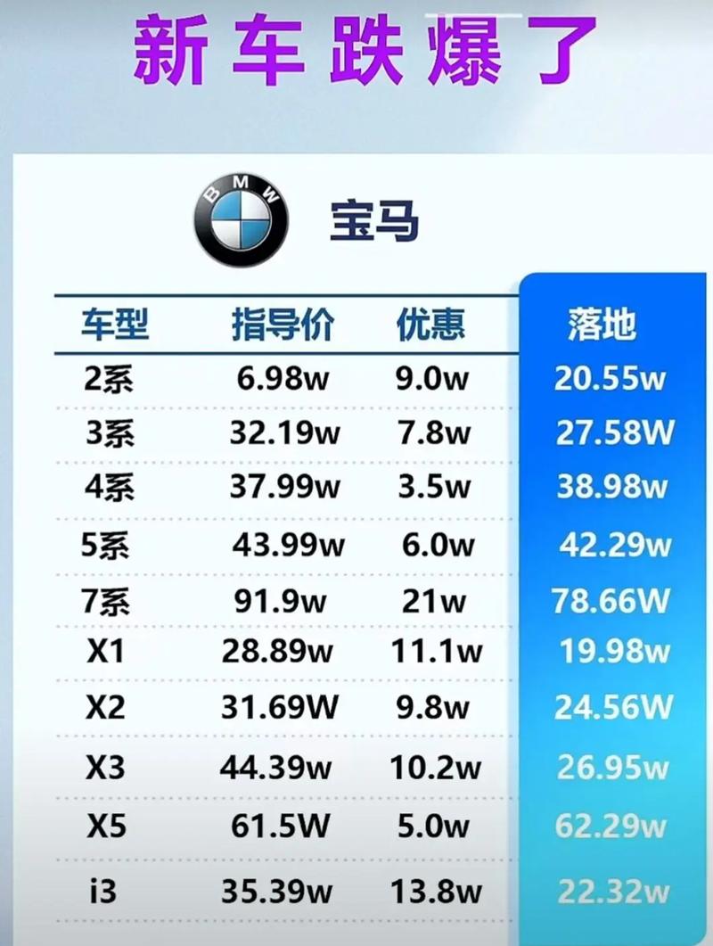 在汽车报价大全买车／在汽车报价大全买车可靠吗
