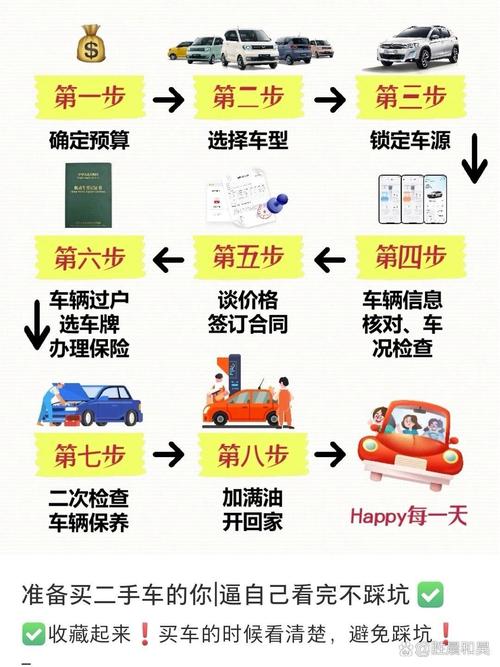 深圳二手车上牌流程,深圳二手车如何上牌照