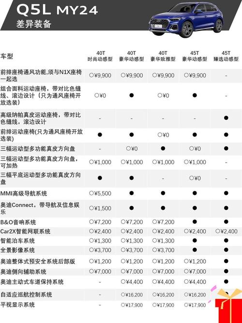老奥迪q5配置参数表 老款奥迪q5配置参数