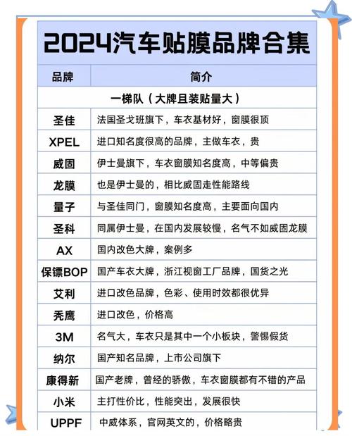 汽车太阳膜品牌排行榜／汽车太阳膜有哪些品牌排行