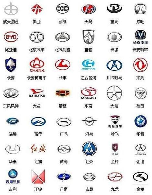 46个新能源车标大全/各种新能源车标