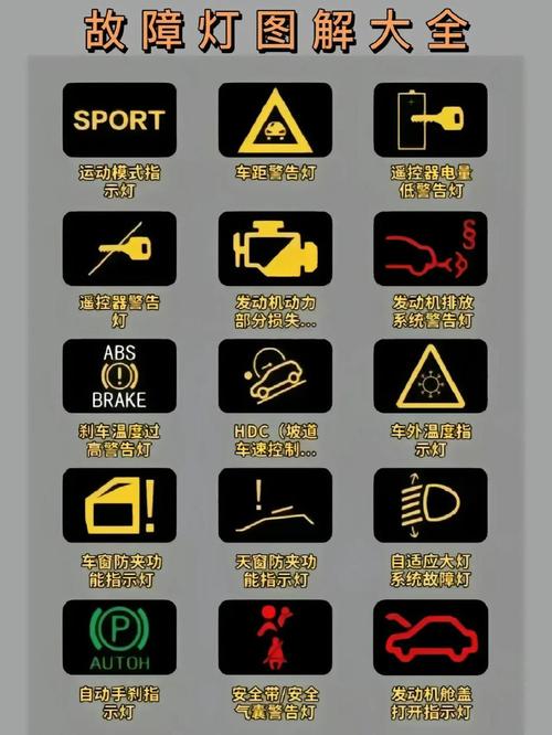 现代ix35故障灯图解大全(北京现代ix35出现故障图标)