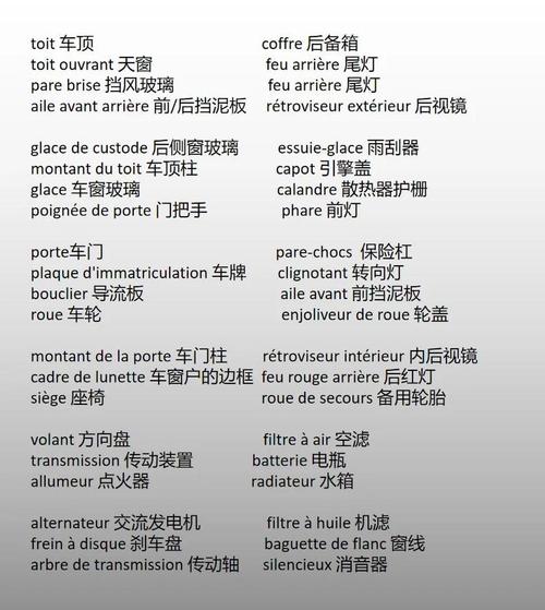 汽车的零件大全及功能/汽车的零件名称和作用