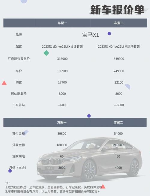 宝马x1保养费用 宝马x1保养费用高吗