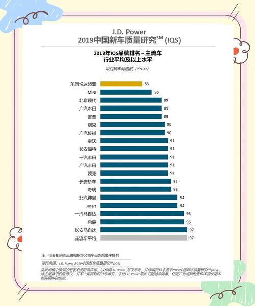 日系车耐用排名,日系车耐用排名榜