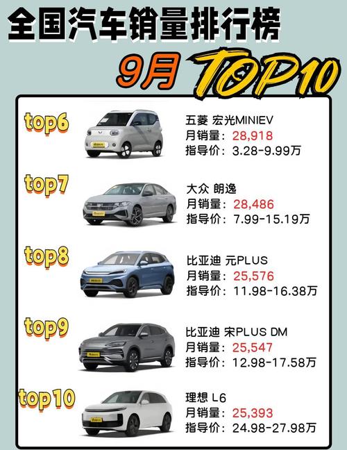 2020年9月汽车销量排行榜完整版／2020年9月汽车销量排行榜完整榜单