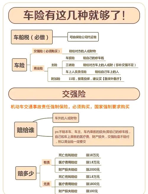 常规车险买哪几种 常规车保险项目有哪些