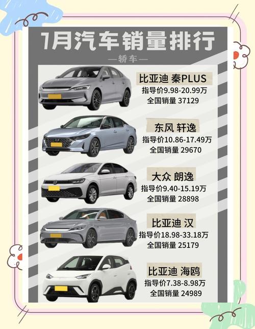 7月份汽车销量排行(汽车销量排行榜懂车帝)