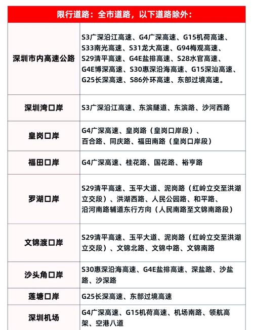 深圳限行外地车的时间 深圳限行外地车时间2023年新规定