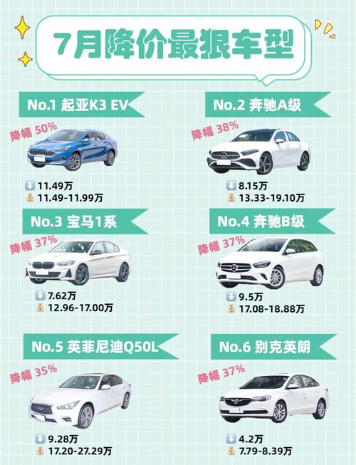 全国哪个城市买车最便宜/全国哪个城市购车便宜?