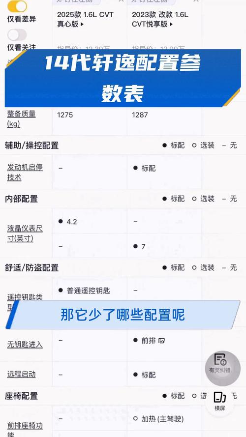 14代轩逸悦享版参数配置 14代轩逸悦享版怎么样值得购买吗
