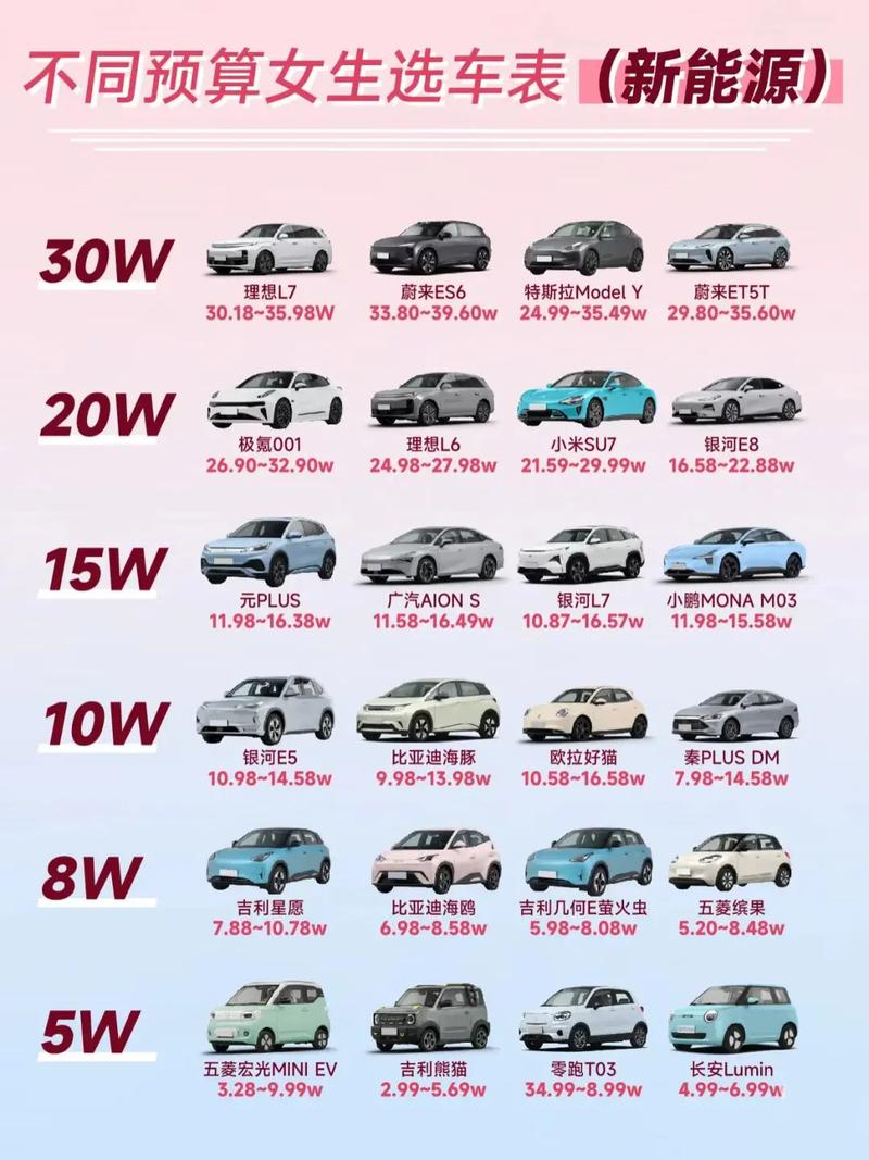 新能源油电混合汽车价格表／新能源油电混合汽车价格表及图片