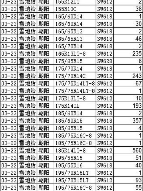 朝阳轮胎价格表2022价格(朝阳轮胎价格表2021价格)