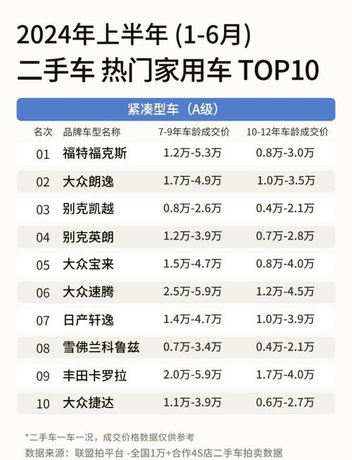 二手车市场行情／二手车市场行情202512月