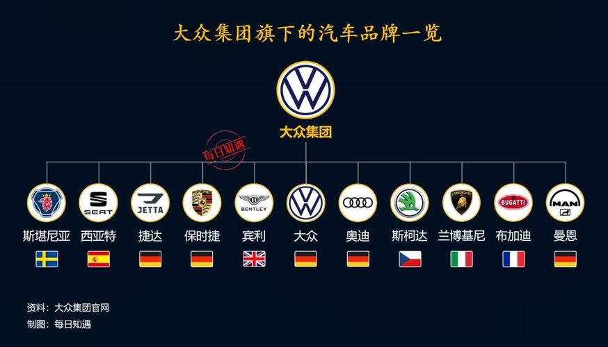德国大众,德国大众旗下13个品牌