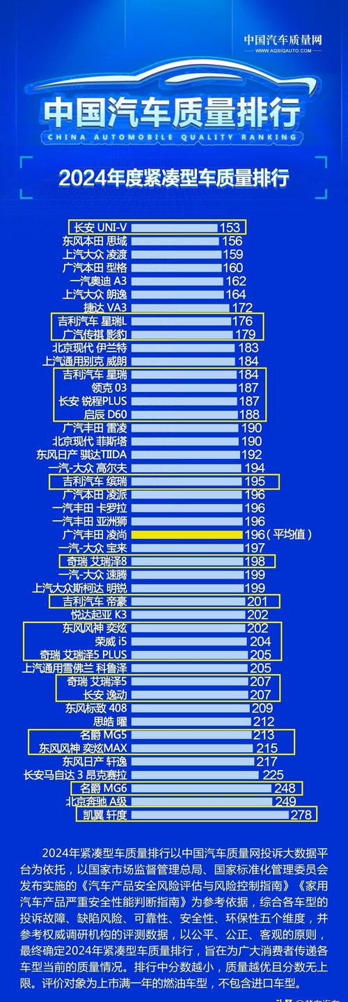 国产车企排名(国产车品牌十大排名)