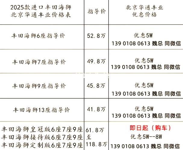 丰田海狮的价格,丰田海狮价格对比