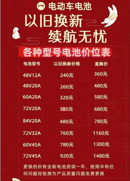 换一组5个电瓶多少钱／5个电瓶换6个电瓶要多少钱