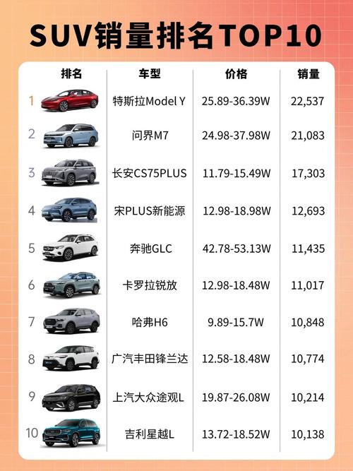 2022年汽车品牌销量排行(汽车品牌销量排行榜2020年12月)