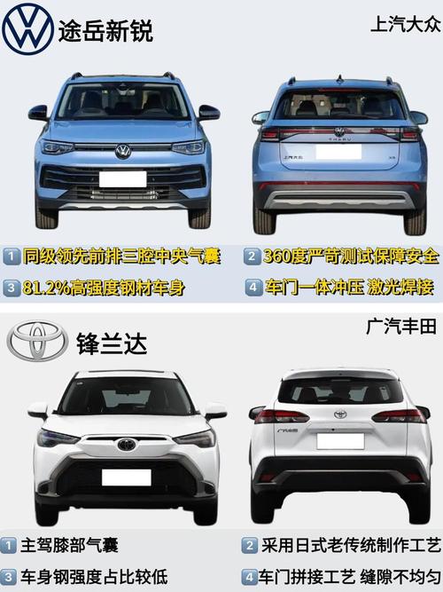 suv全部车型大全 suv所有车型图片及报价表