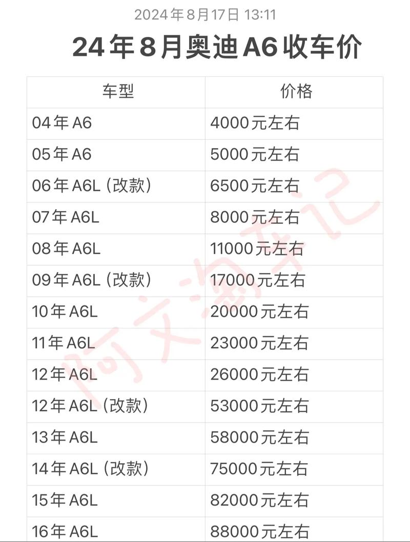 奥迪a6多少钱一辆官方报价表,奥迪a6价格多少报价表