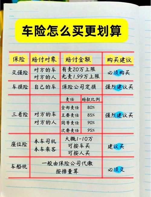 奔驰glc260l车辆保险,奔驰glc260 b保费用