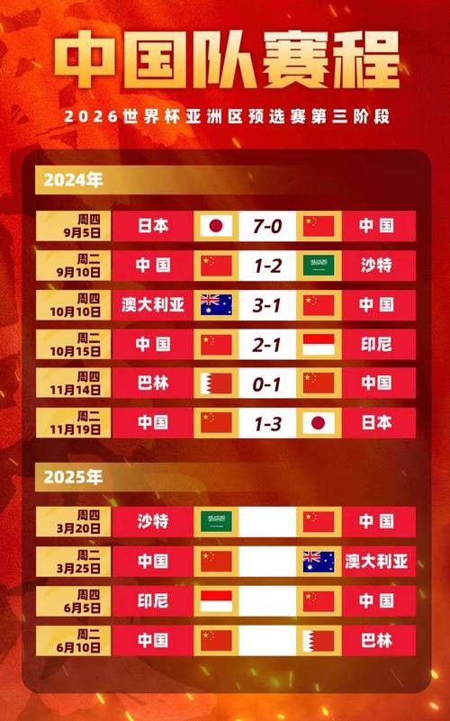 中国世界排名／中国男足世界排名