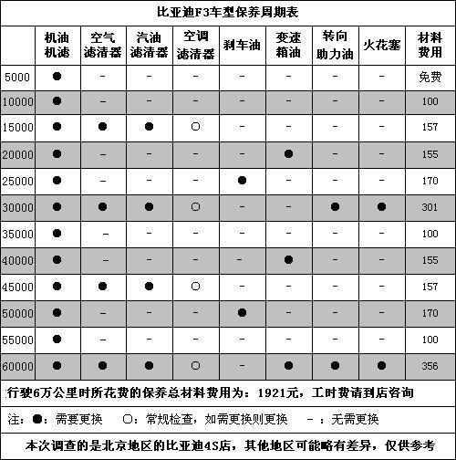 【比亚迪f3r参数,比亚迪f3的参数】