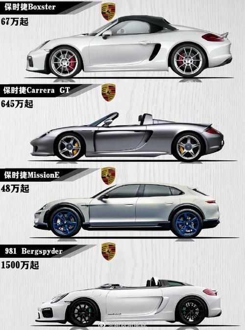 保时捷所有型号,保时捷型号中文名