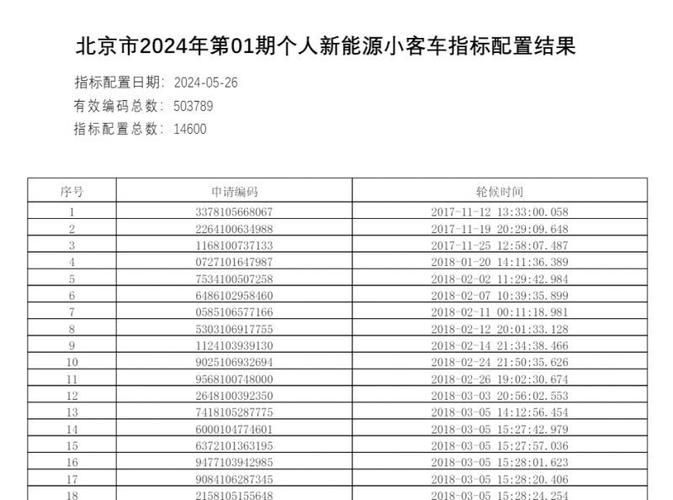 北京市新能源小客车指标查询(北京新能源小客车指标公布时间)