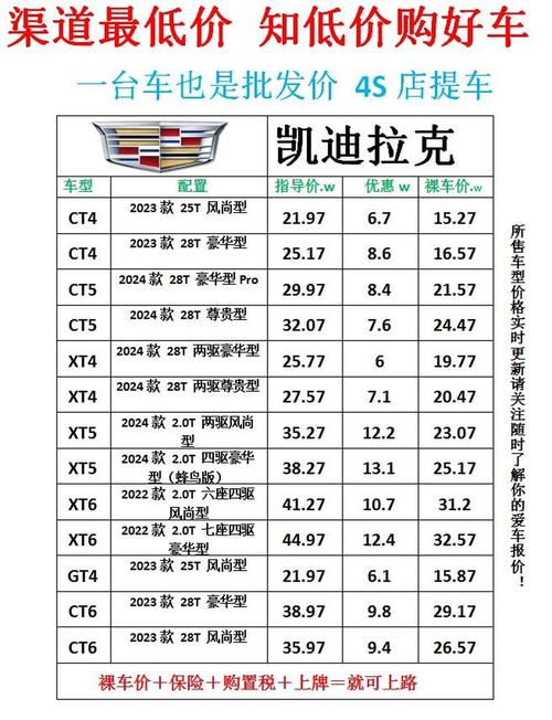 凯迪拉克xts参数及配置的简单介绍