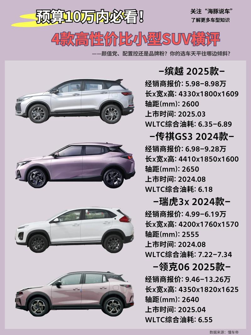10万之内的suv哪款好(10万以内最好的suv)