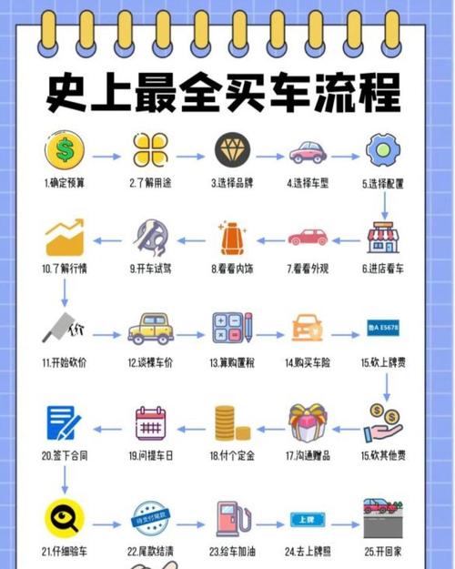 汽车销售小白第一个月干什么／新手做汽车销售一个月能学会吗