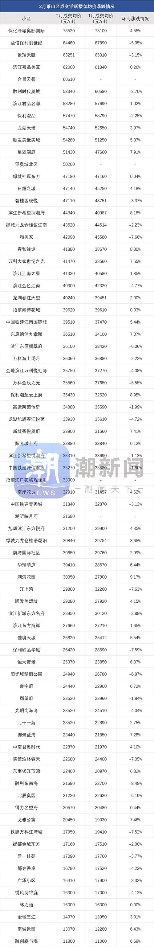 房价下跌最新消息,房价下跌榜
