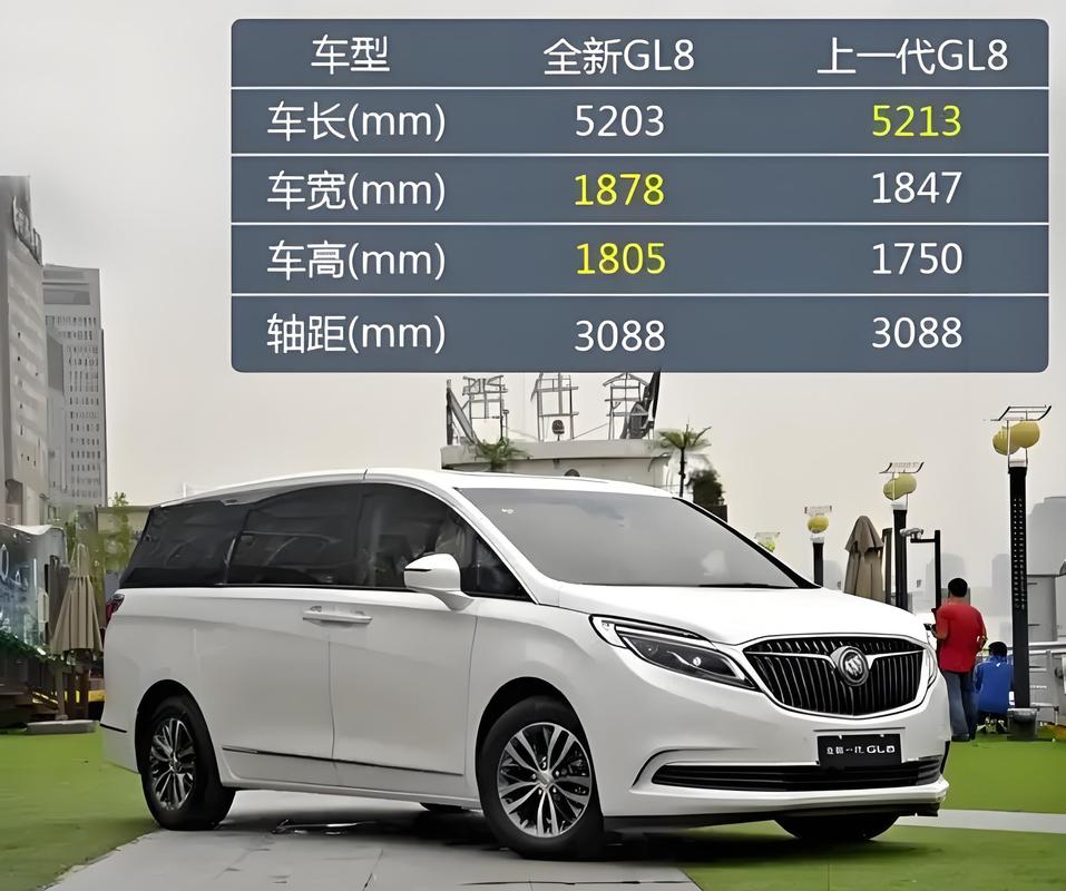 别克gl8最低配置落地价(别克gl8最低配值得买吗)