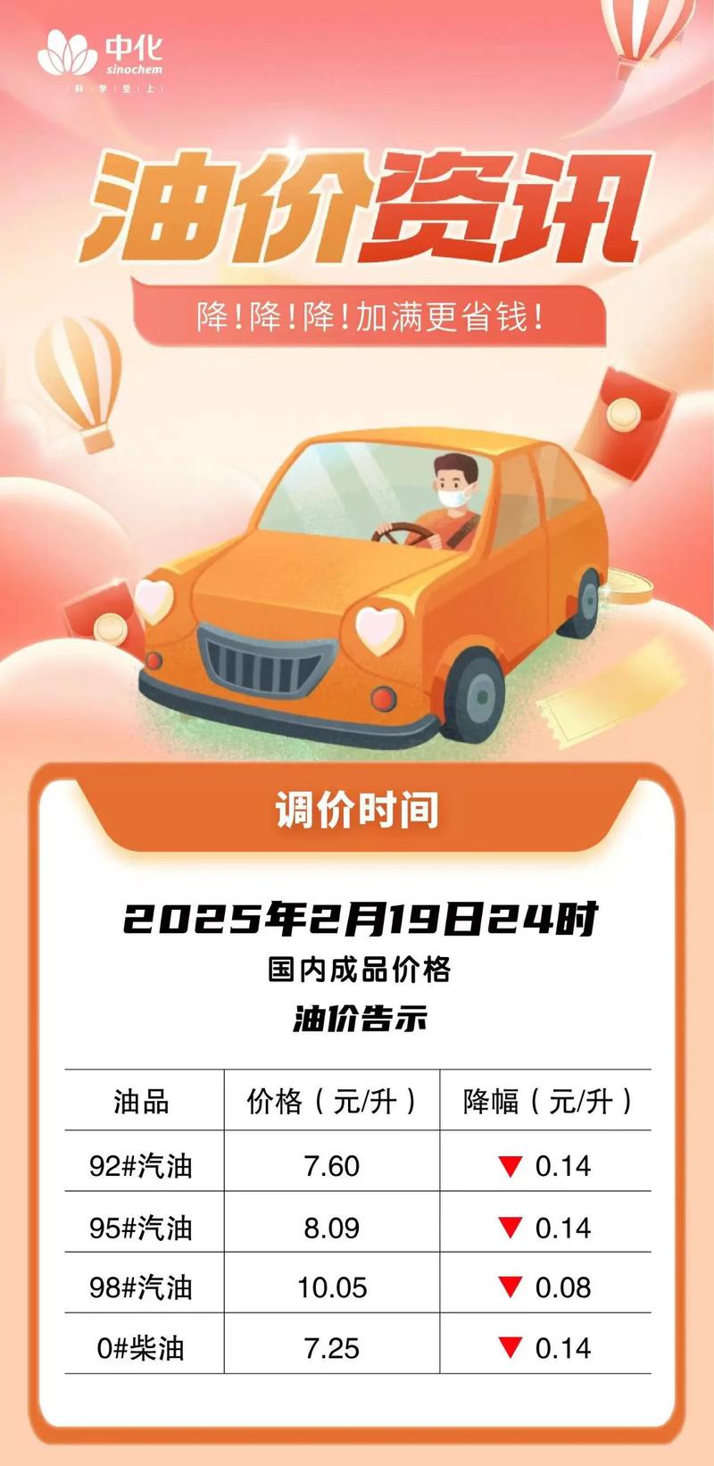 下一轮油价调整最新消息2021,下一轮油价是涨还是降