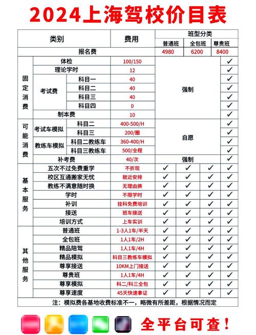 学驾照多少钱2022,学驾照多少钱c1