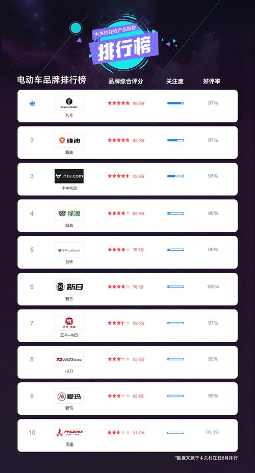 十大品牌电动车排名／十大排名电动车