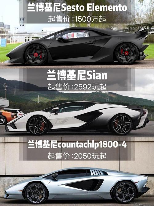 兰博基尼suv参数,兰博基尼suv指导价