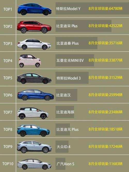 2022汽车销量排行(2021汽车销量排行榜前十名)