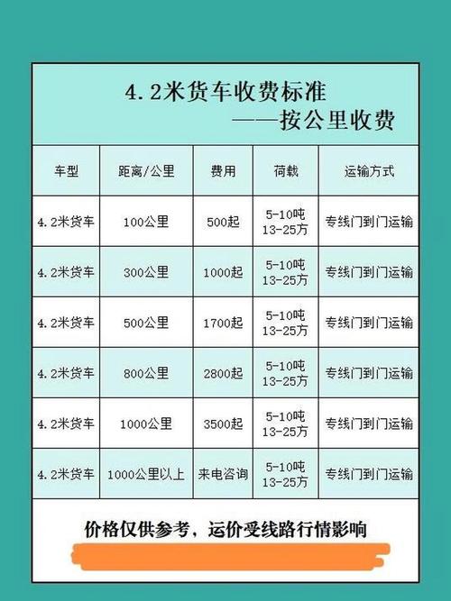 小型货车高速收费标准,小型货车高速收费标准是多少