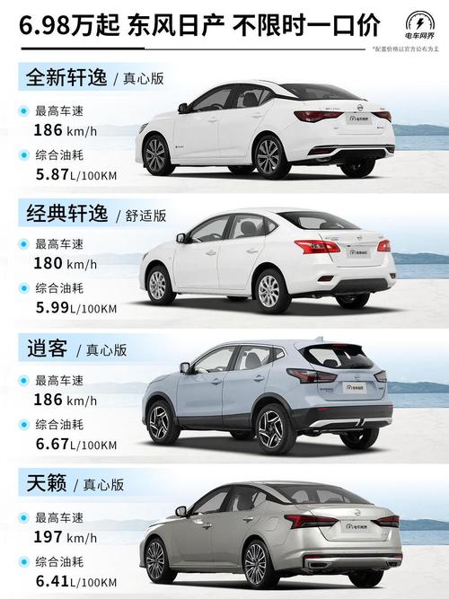 东风汽车降价最新消息,东风汽车最近消息