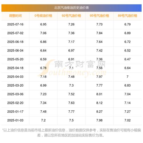 92号汽油价格一升多少钱,92号汽油每升多少元
