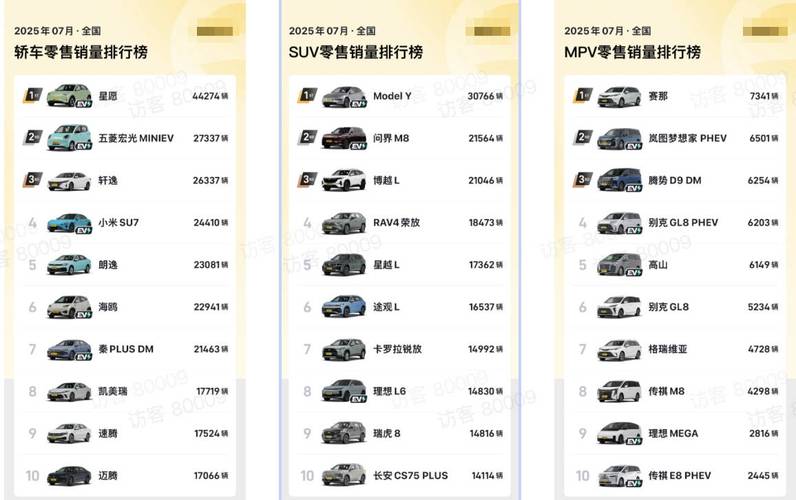 7月份车型价格,7月份轿车销量排行