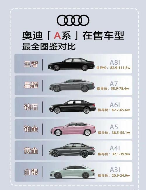 【女士奥迪a4车图片和价格,奥迪女士车型推荐图片】