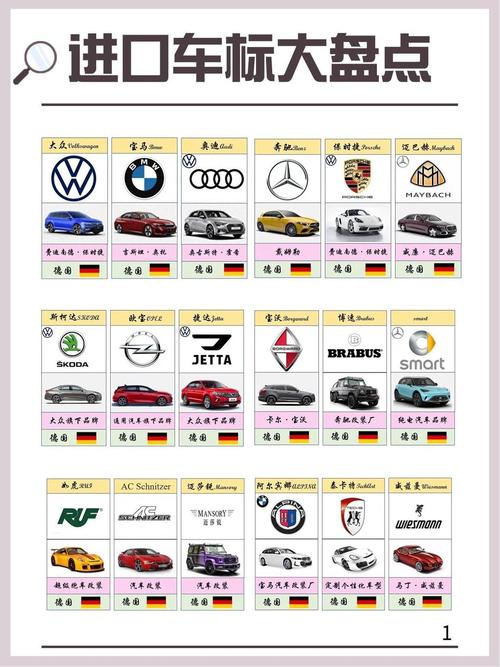 【各国名车一览表,各国名车的名字和标志大全图片大全】