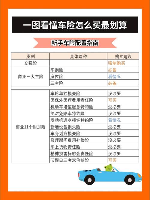 一般车险买哪几种最省钱(一般车险买哪几种最省钱的)