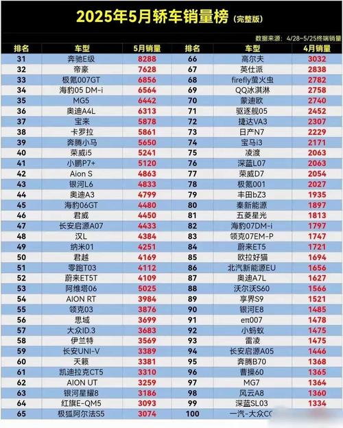 515汽车排行榜 515汽车排行榜准吗
