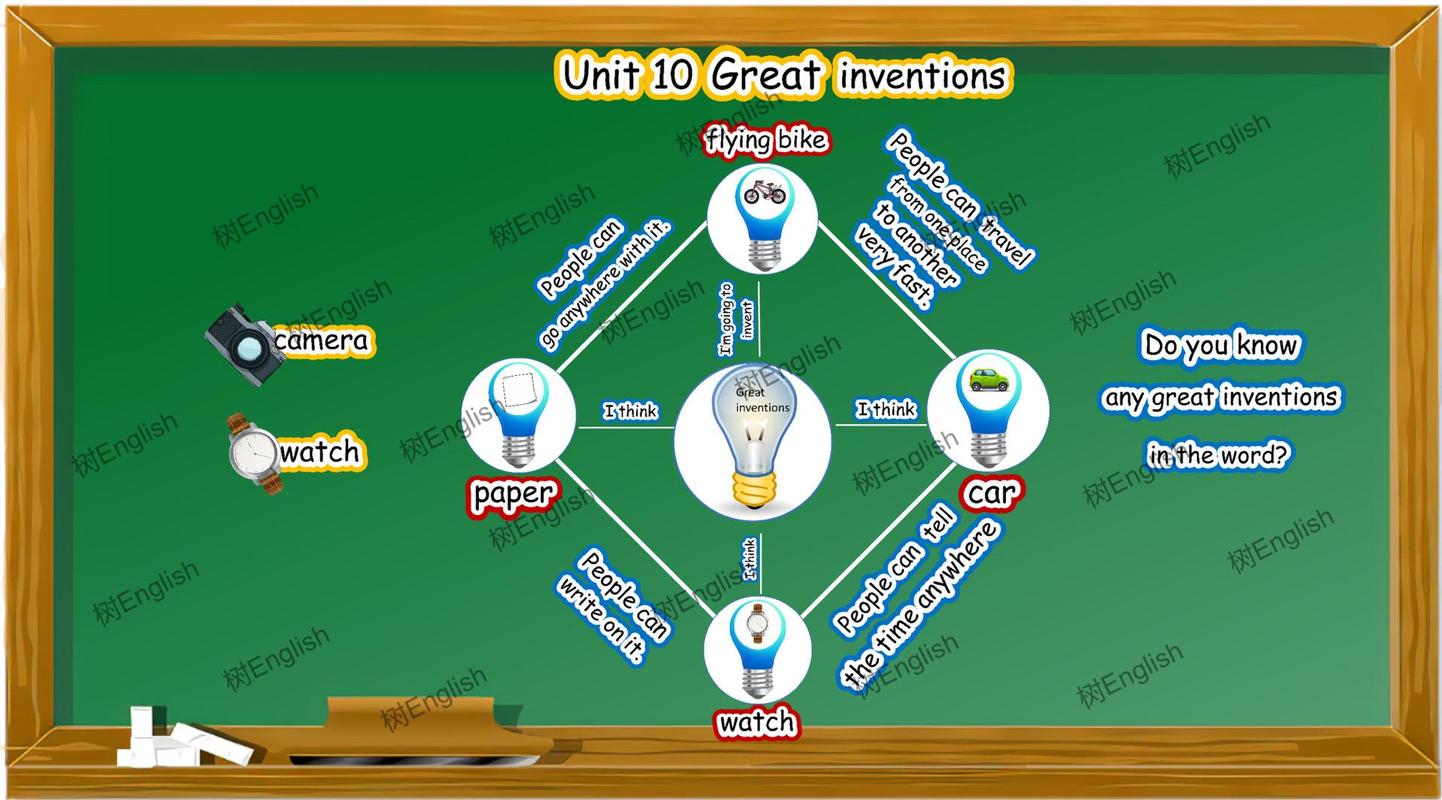 invention,invention和invent有什么区别