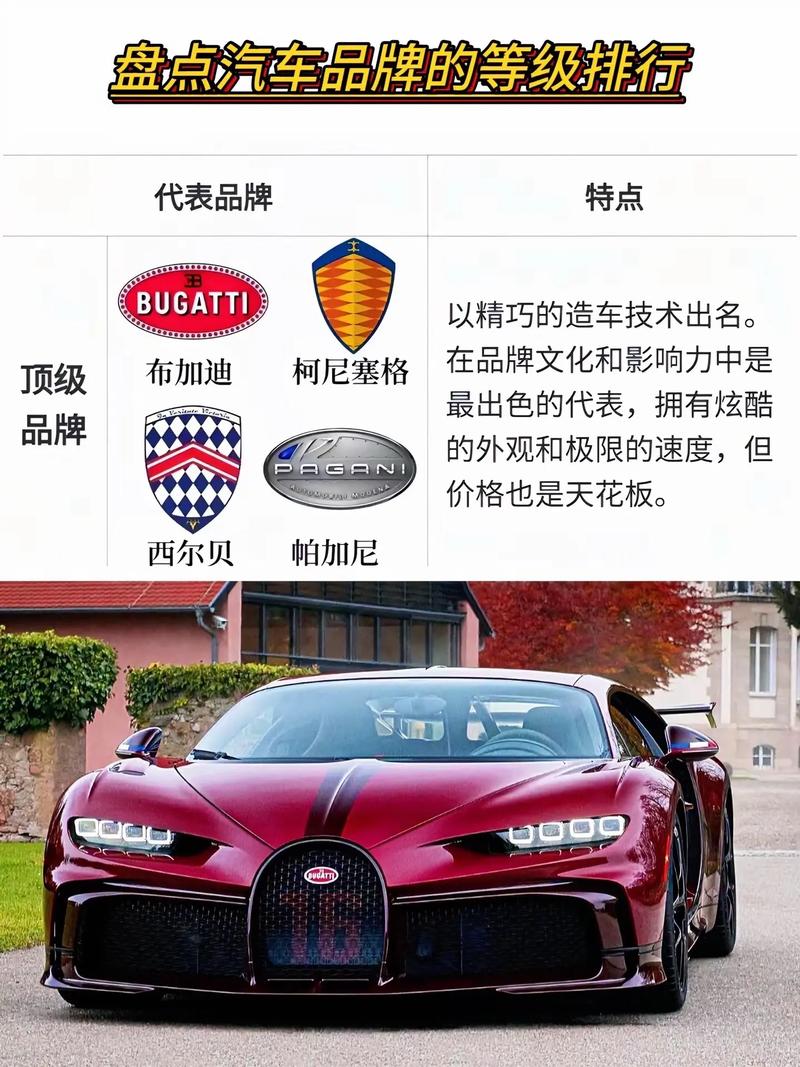 世界豪车品牌排行榜前十名,世界豪车排行榜 前十